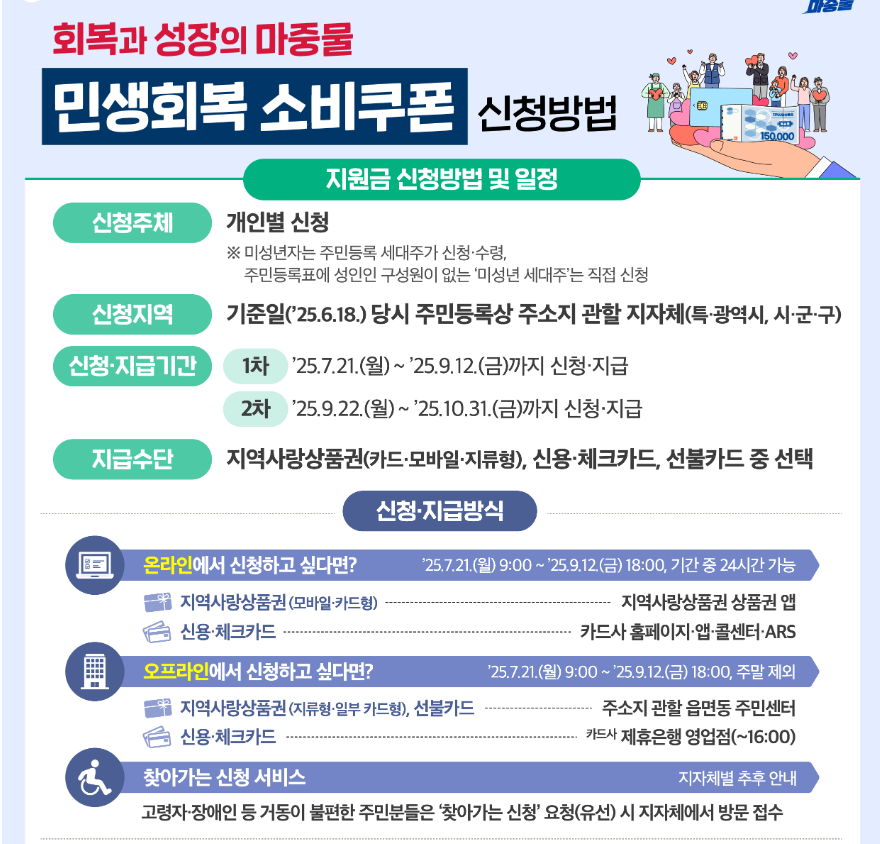 민생회복소비쿠폰 신청방법