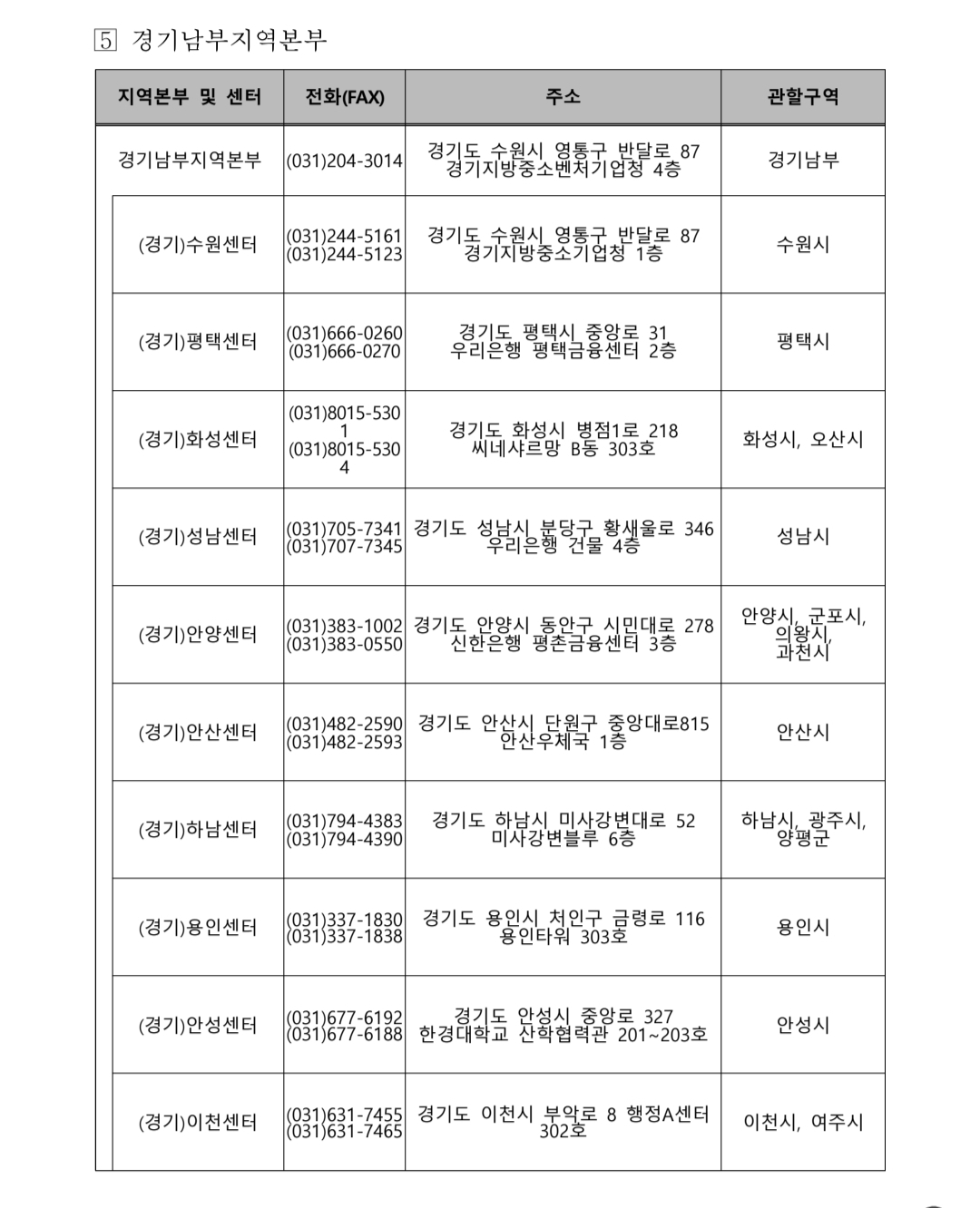 소상공인 전기요금 특별지원