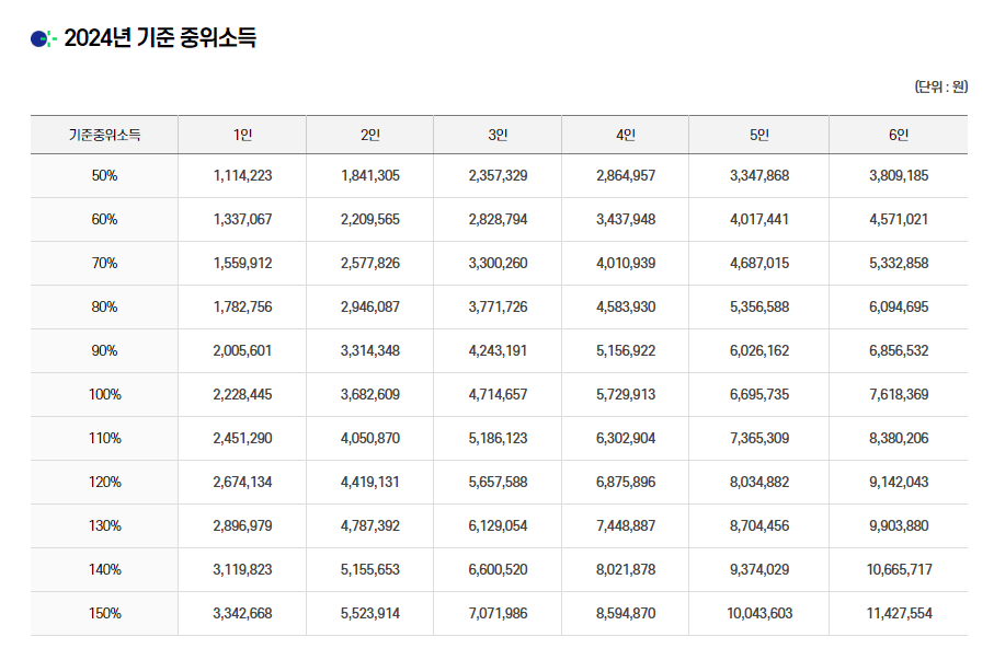 교육급여 바우처 사용처