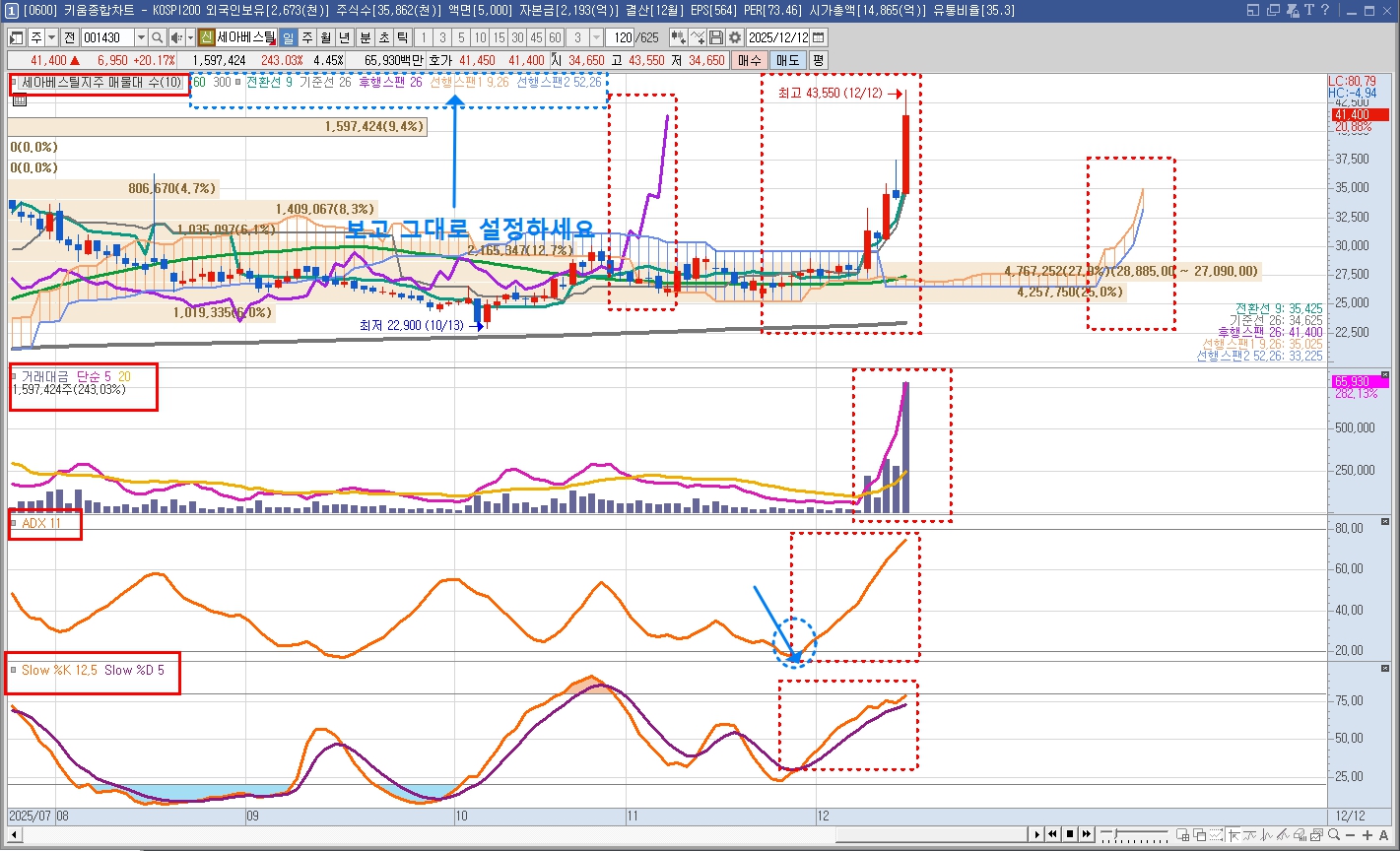 왜 지금 '건설/소재'인가? (2026년 대세장 예고)