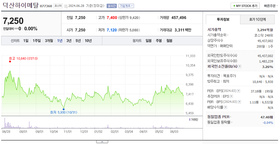 덕산하이메탈_주가