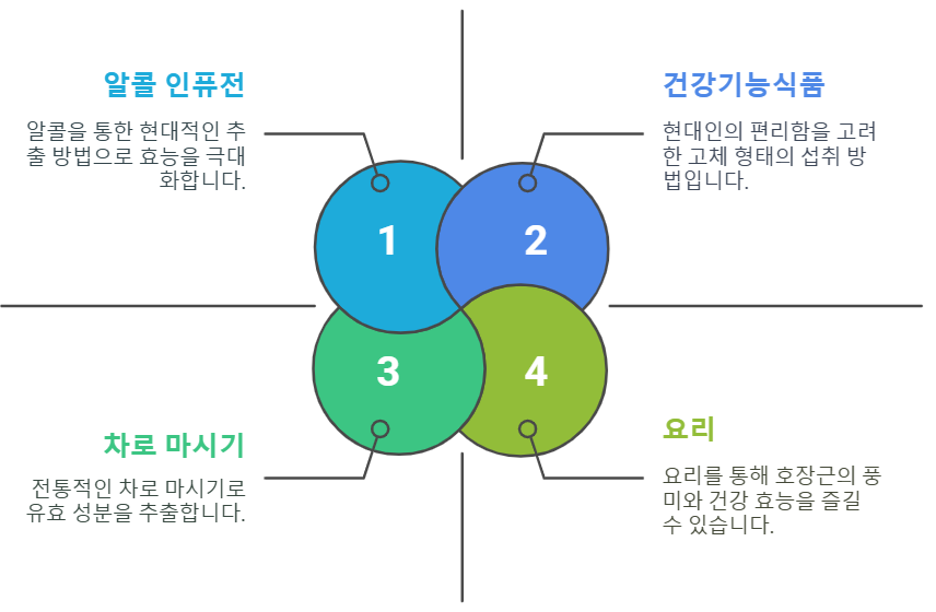 호장근 섭취 방법