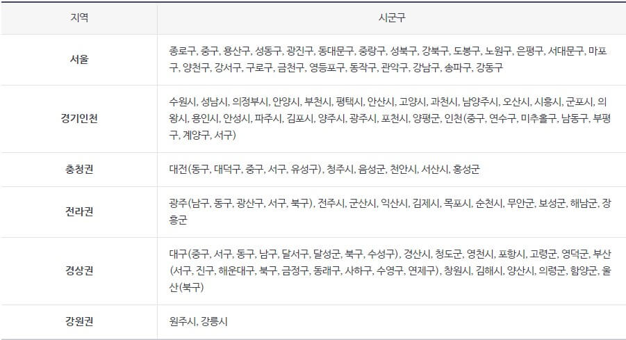 건강생활실천지원금