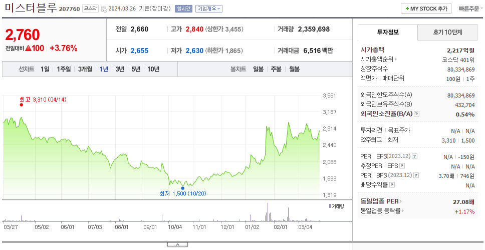 미스터블루_주가
