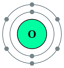 Electron shell diagram for oxygen