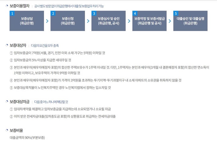 한국주택금융공사