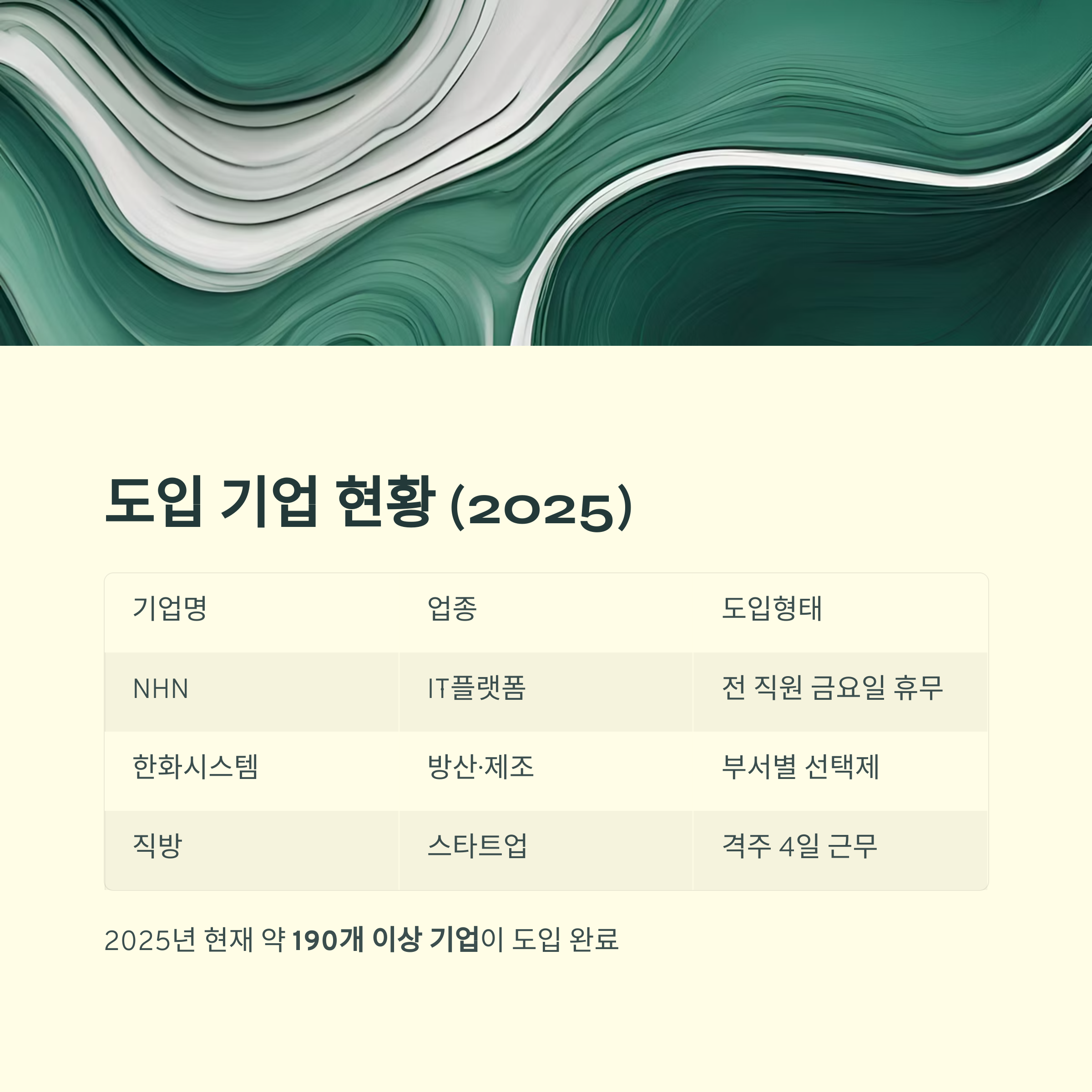 NHN·한화시스템 등 실제 도입 사례 안내