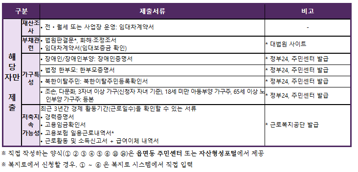 용인시 청년내일저축계좌