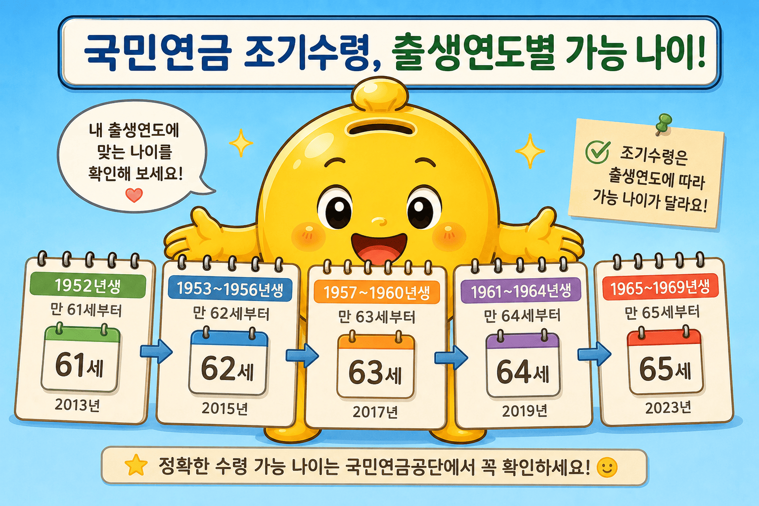 국민연금 조기수령 신청