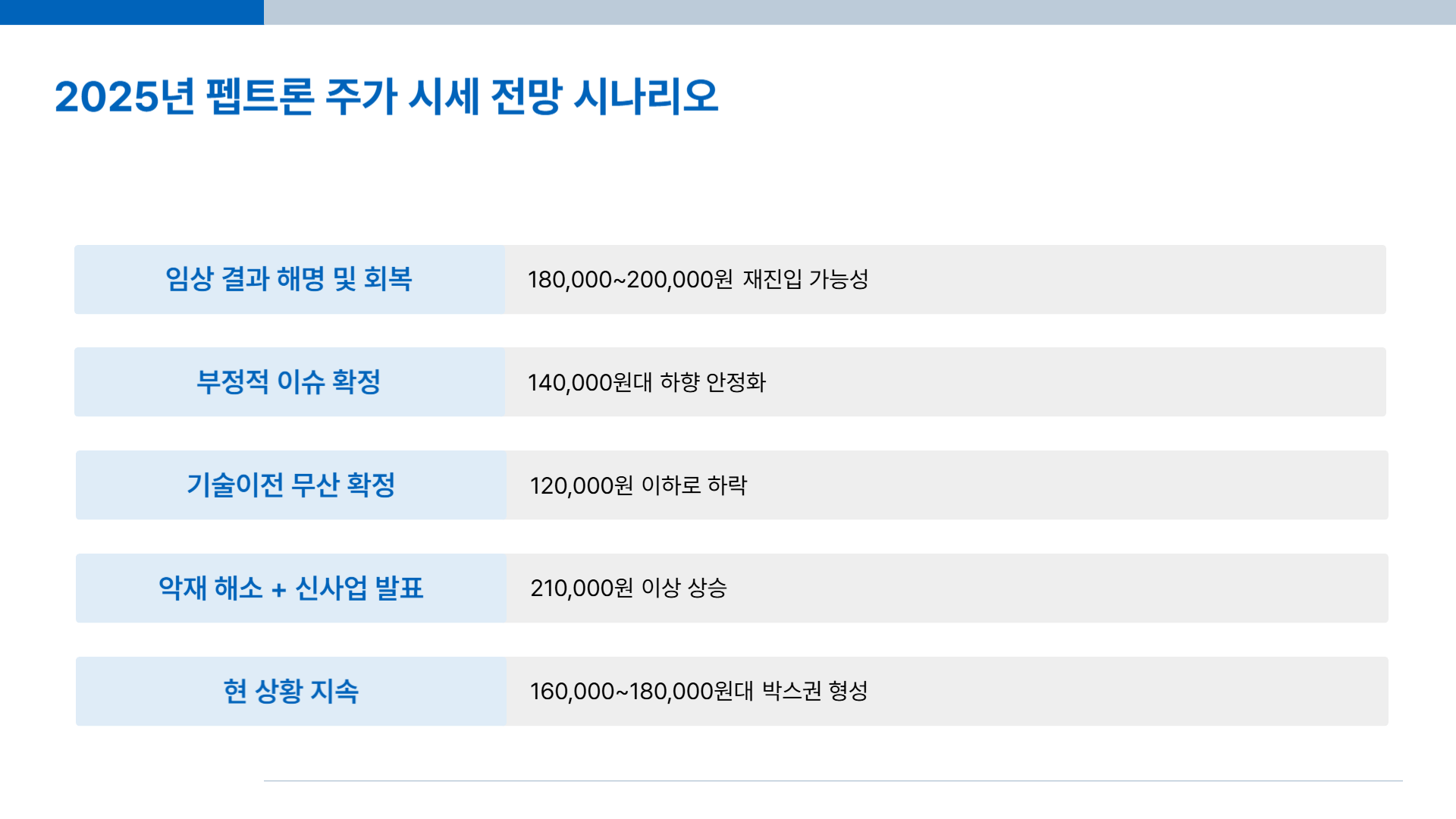 펩트론 주가 시세 전망