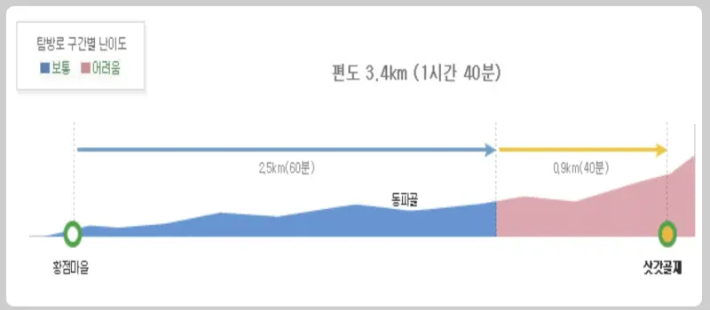 덕유산 등산 코스_1