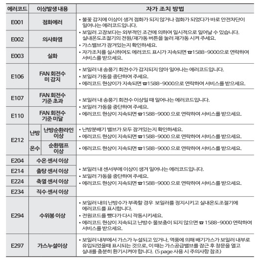 귀뚜라미보일러 에러코드001-297