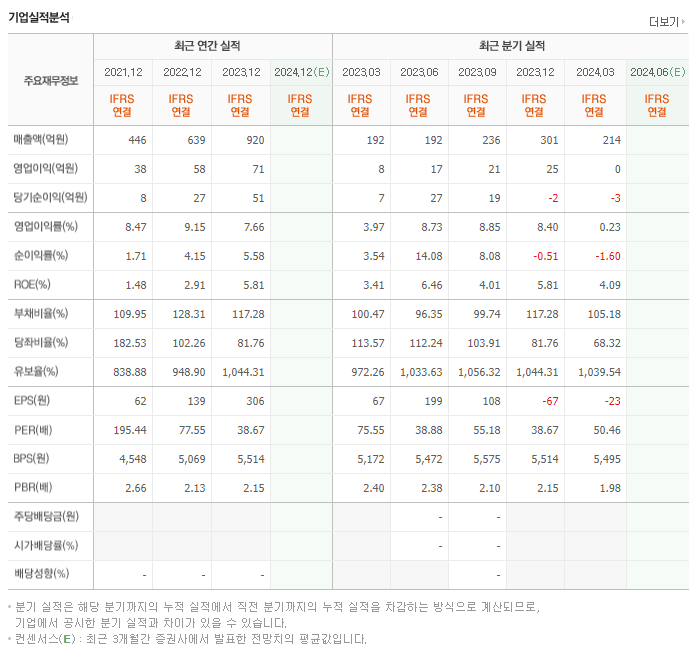 코렌텍_실적