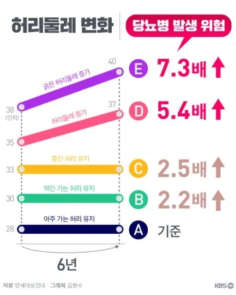 55사이즈 66사이즈 허리둘레 치수 재는법_4