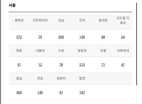 교보문고 재고확인