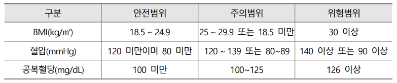 2024년 건강생활실천지원금 지원대상 신청방법 핸드폰 연동 방법