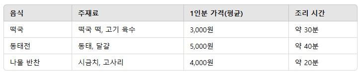 4. 설날 음식 비교 표
