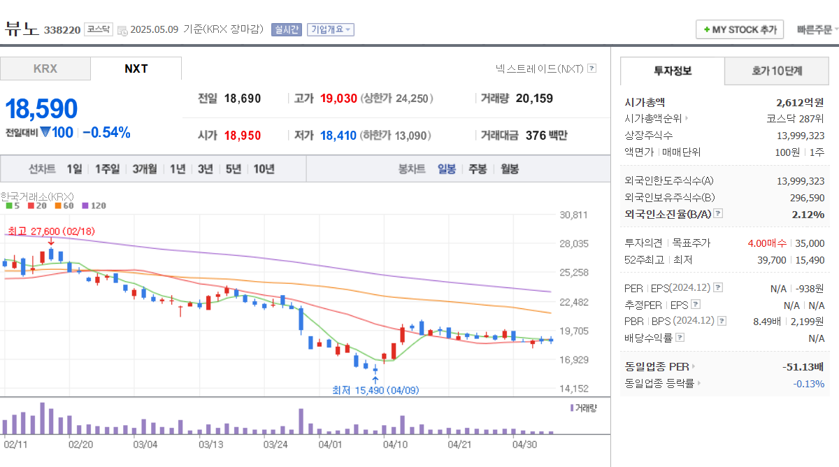 2025년 의료 AI 관련주 TOP 5 폴라리스AI파마 신테카바이오 온코크로스 파로스아이바이오 뷰노