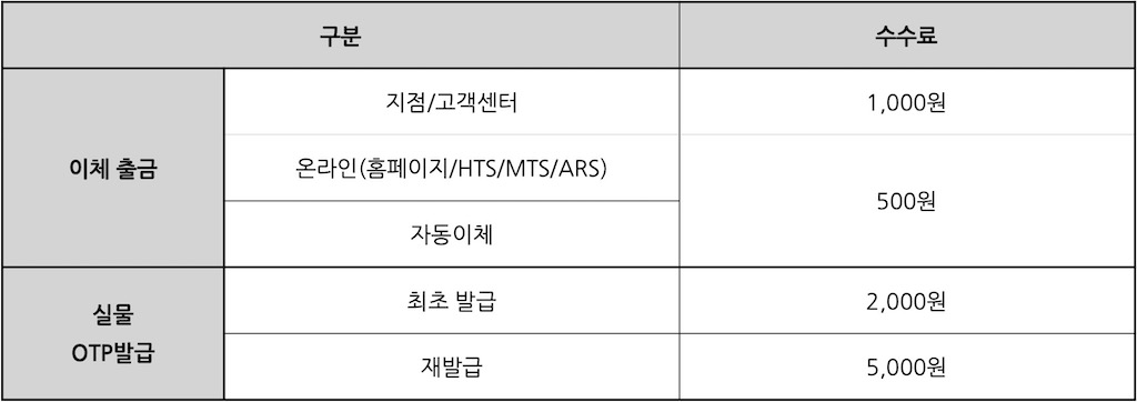 DB금융투자 이체 수수료와 OTP 발급 수수료