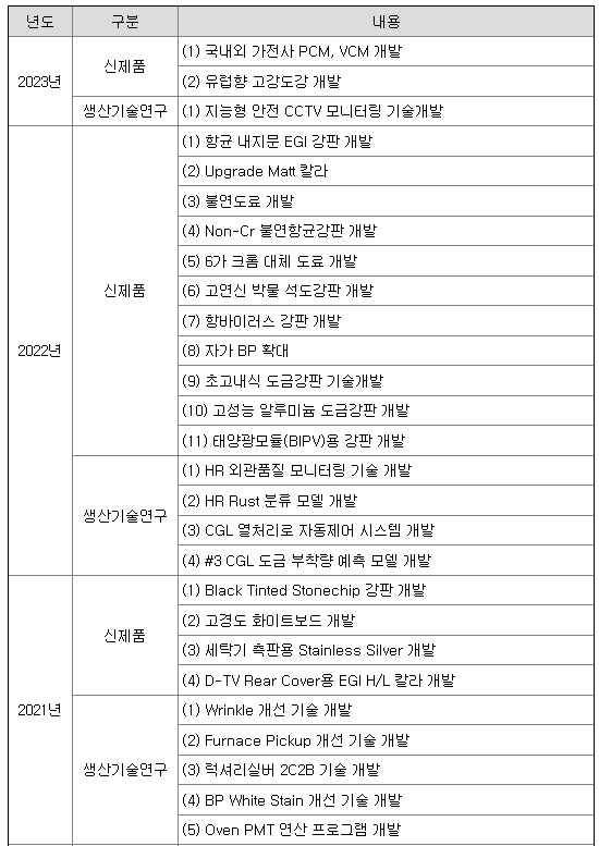KG스틸 연구개발 현황