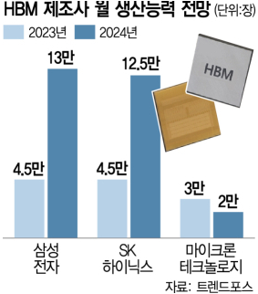 삼성-HBM