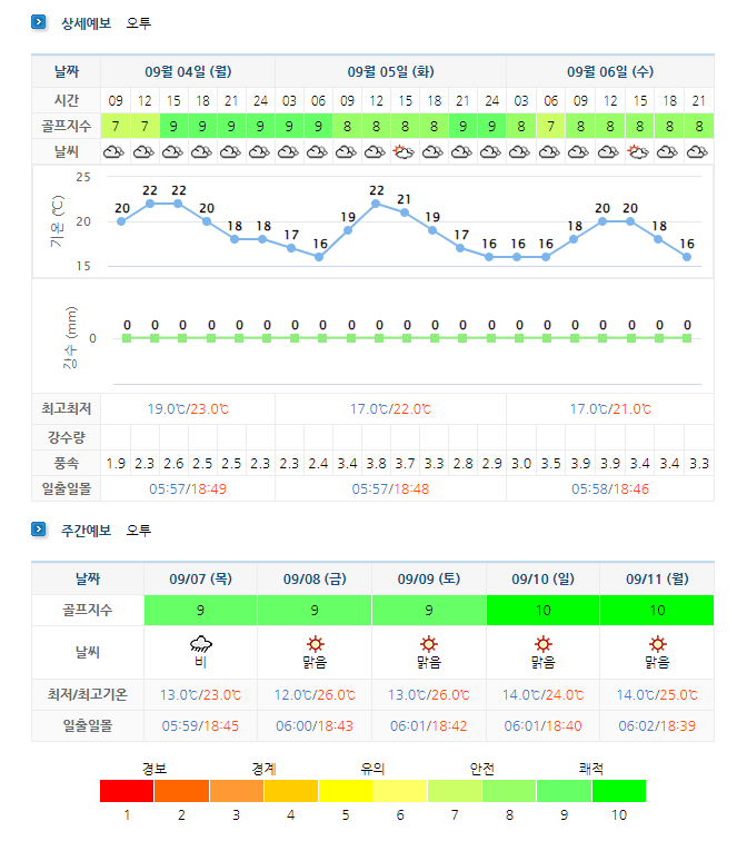 오투CC 골프리조트 날씨 정보 (실시간 정보