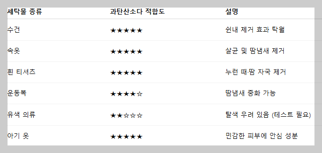 과탄산소다 빨래