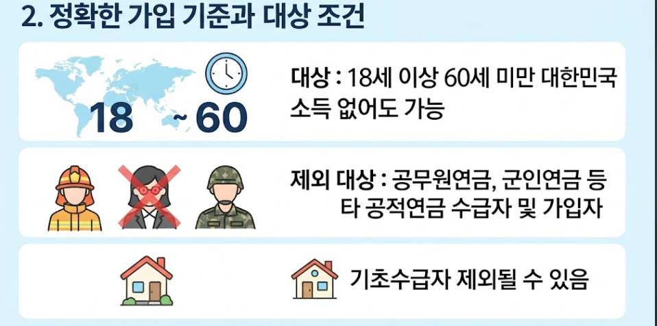 국민연금 임의가입