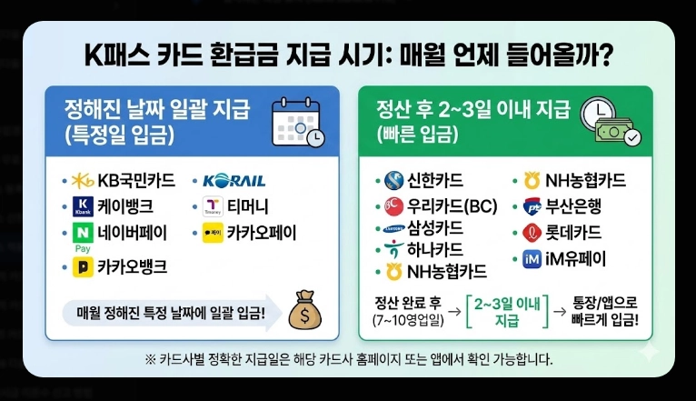 2026 K패스 체크카드 비교(혜택, 등록, 비교)(+사례)
