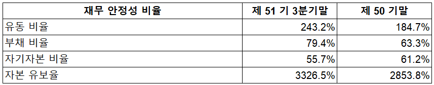 코리아써키트 - 재무 안정성 비율