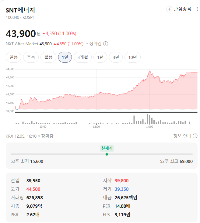 SNT에너지 시세