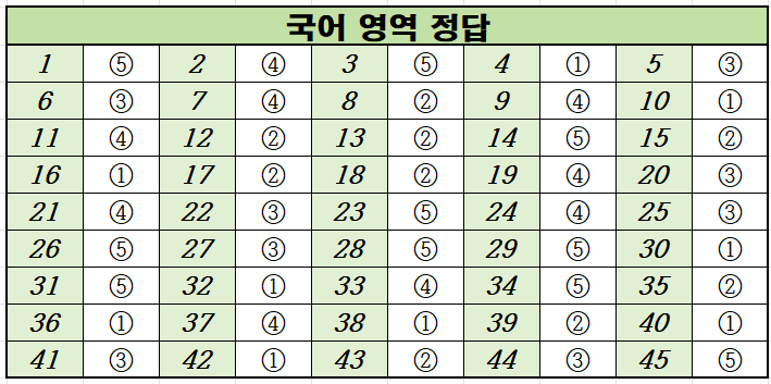 2023년-6월-고2-국어-모의고사-정답