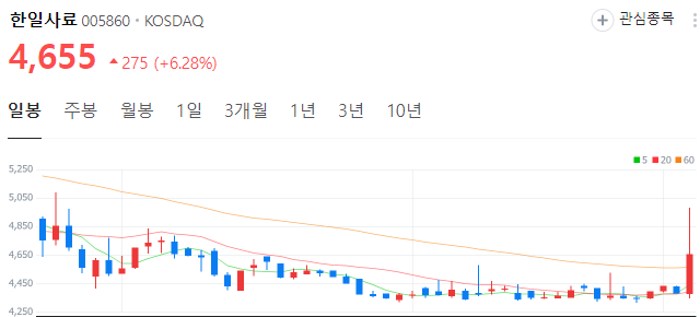 식량곡물-관련주-한일사료-주가