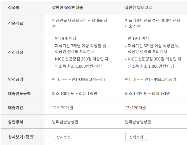 한국투자저축은행-살만한대출