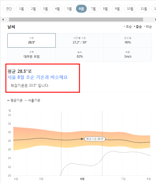 스리랑카 6월 날씨 옷차림 추천 여행지