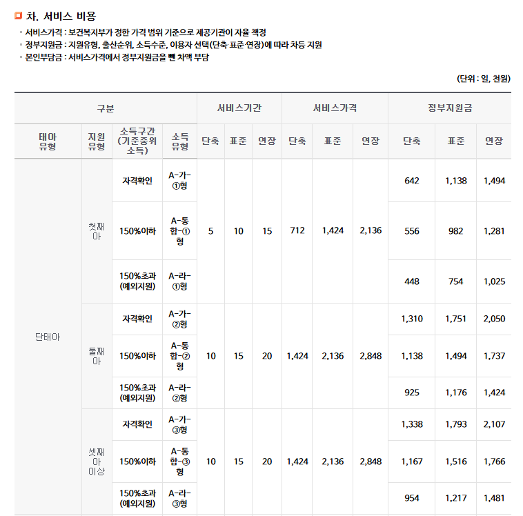 산모신생아건강관리지원사업신청방법