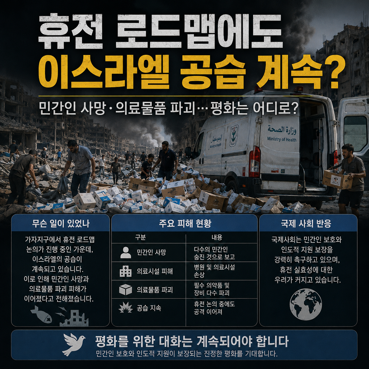가자지구 휴전 로드맵에도 계속된 공습