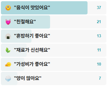 홍성각-후기