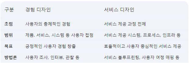 디자인 비교표