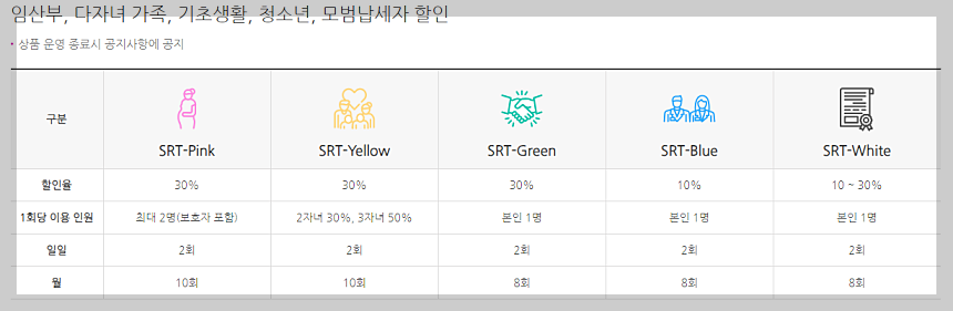 SRT 기차표 예매 방법 및 할인 혜택, 환불 수수료
