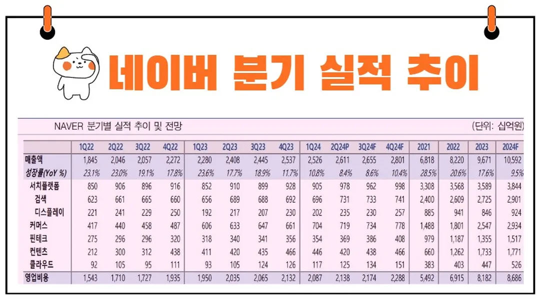 네이버 실적