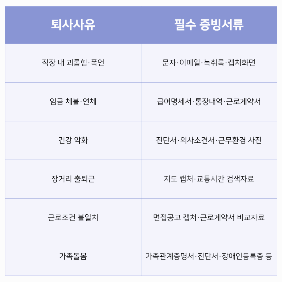 자발적 퇴사 실업급여 받을 수 있다? 숨은 조건 총정리