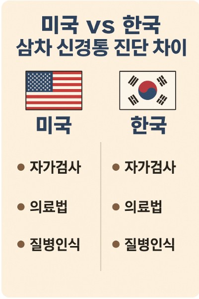 미국 vs 한국 삼차 신경통 진단 차이