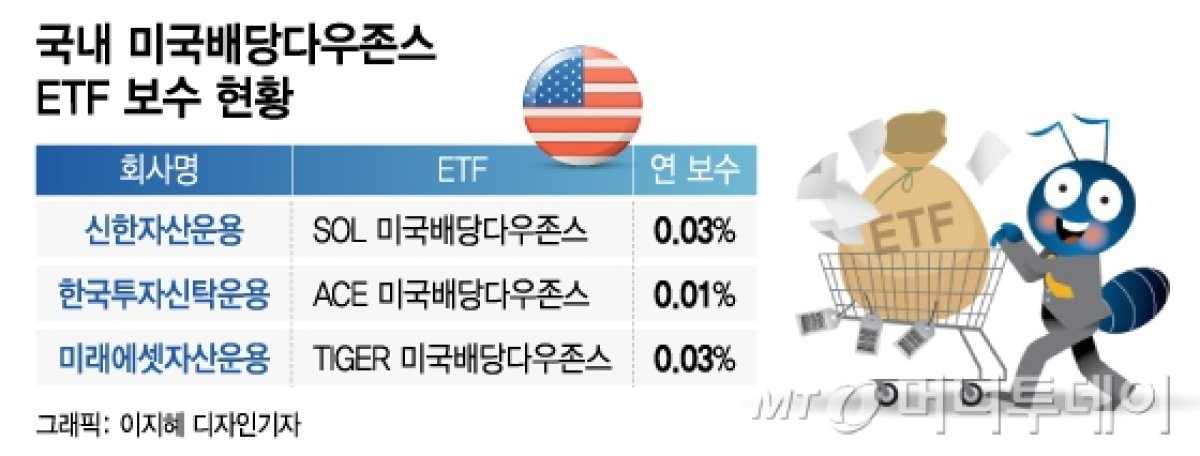국내 미국배당다우존스 ETF 보수 현황