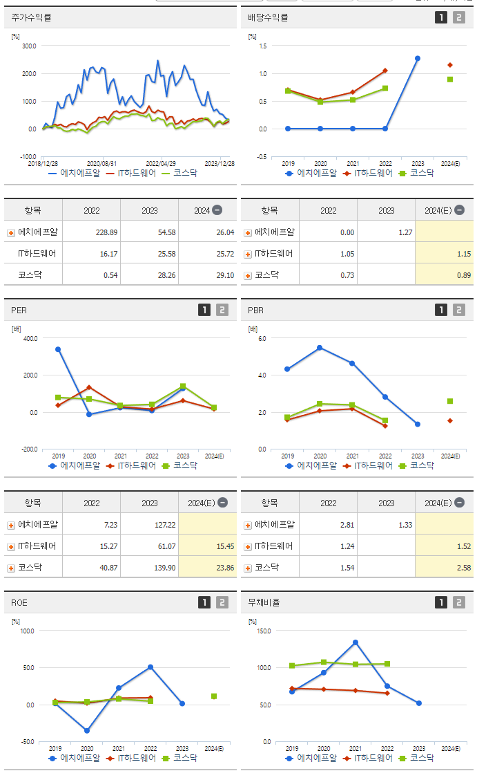 에치에프알_섹터분석
