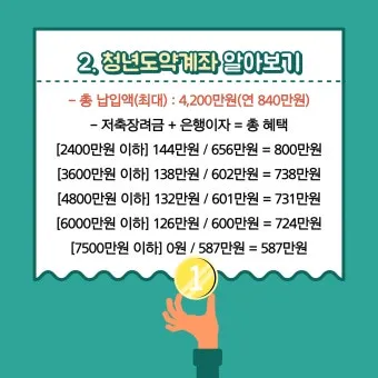 청년도약계좌 청년희망적금 차이점 중복 가입 불가능 여부 정리자료_18