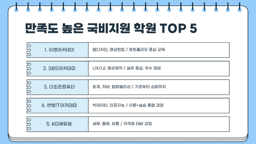 2025 국비지원 학원 찾기 완벽 가이드내게 맞는 무료 교육 한눈에 확인