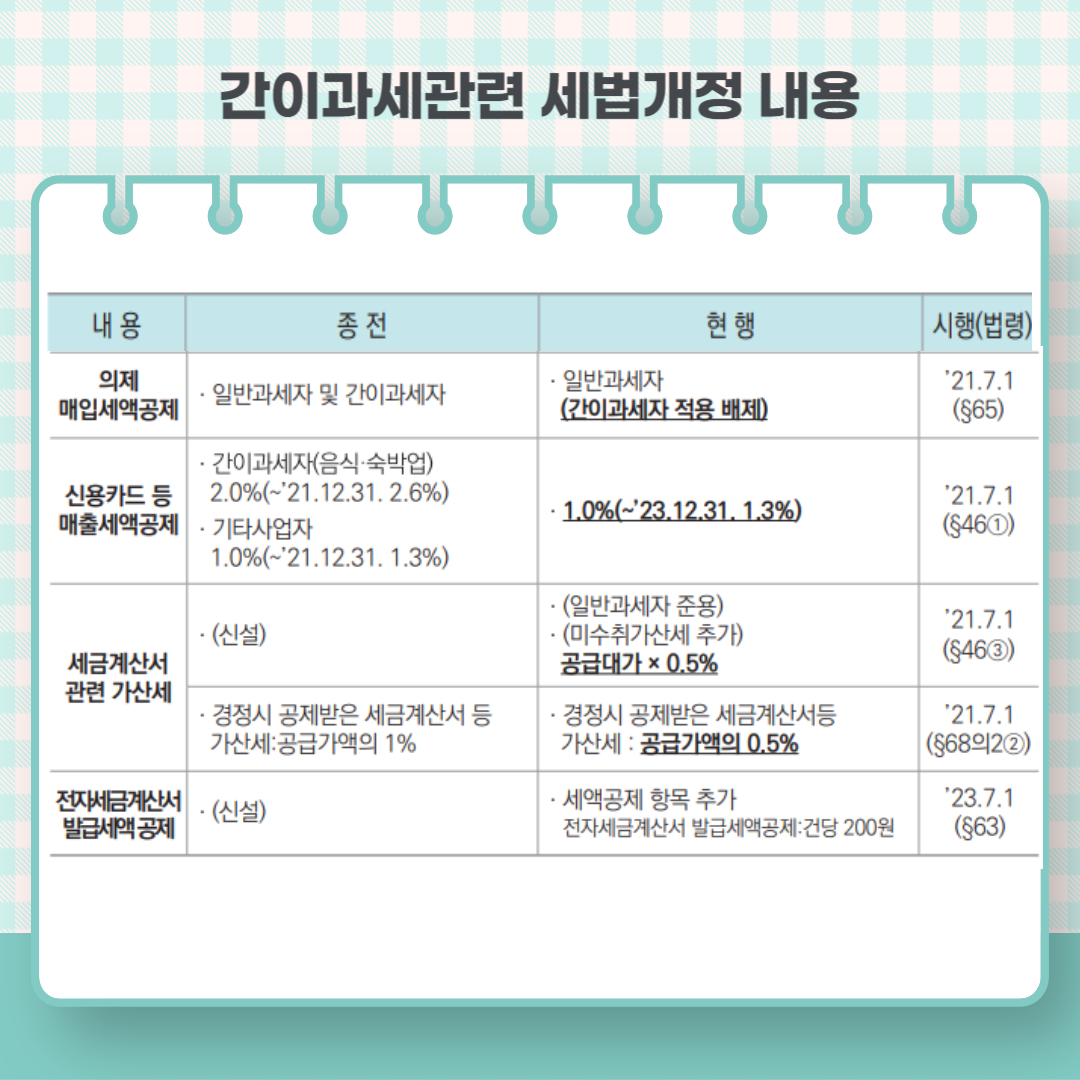 간이과세자 부가가치세 신고방법
