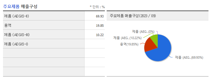 넥스틴_주요제품