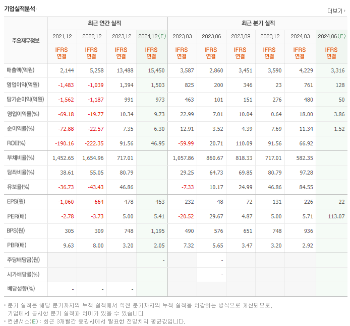 티웨이항공_실적